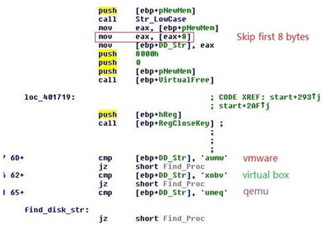 Eight bytes are skipped, then the next four are examined.