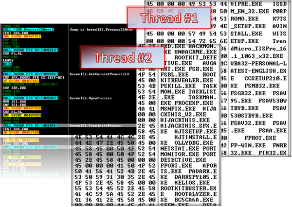 Kolab creates two threads which check for running AV/security applications and analysis tools.