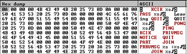 Commands used by Kolab.