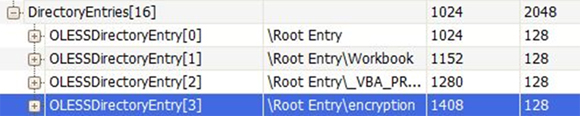 A password-protected Excel sample’s directory entries.