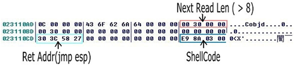 A sample’s decrypted exploiting data in the memory.