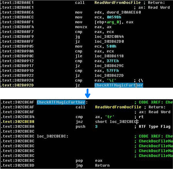 RTF magic parsing in WINWORD.EXE (v11.0.5604).