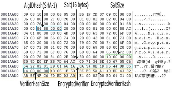 A password-protected Excel sample’s Workbook stream.