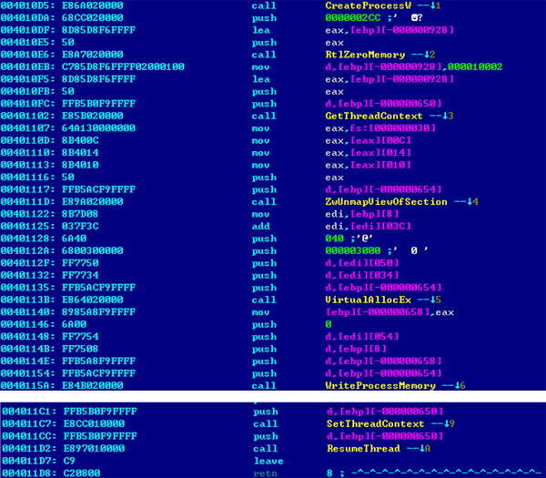 Injecting the legitimate Bitcoin miner into memory with malicious commands.