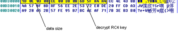 Header of C&C response data.