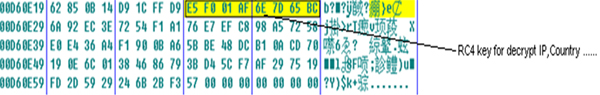 Additional information (key and encrypted data).