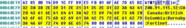 Additional information (key and encrypted data).