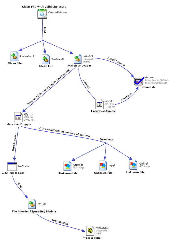 Threat files overview.