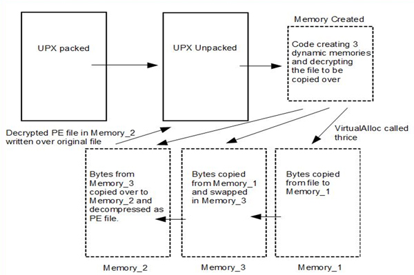 The unpacking process.