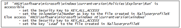 Pseudo code of registry chosen.