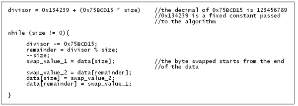 Algorithm showing how the bytes were swapped.