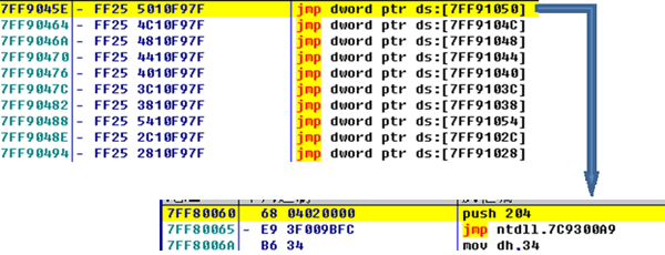 Anti-API hooking.