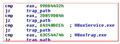 Matching the process with CRC32 hash values.