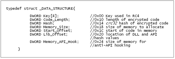 Data structure used by the bot.