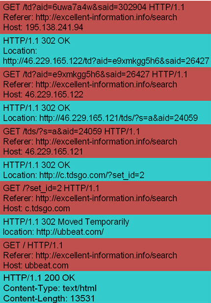 Loading an ad redirection URL.