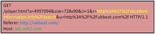 Spreading of referrer (marked in yellow).