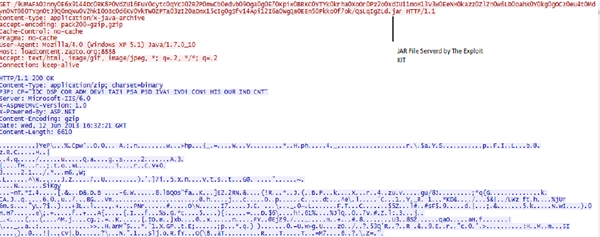 Malicious Jar file used by Styx.