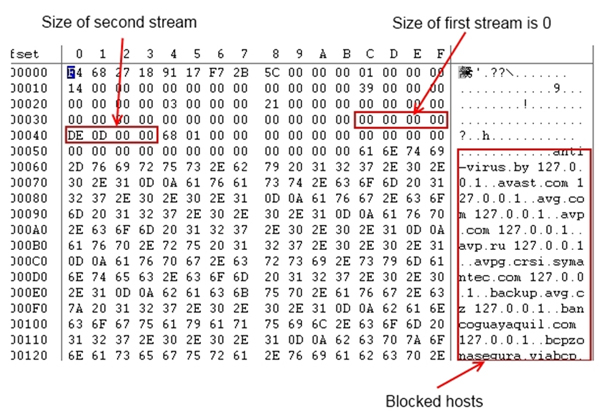 Second entry (blocked hosts).