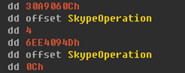 Bot commands involving Skype.