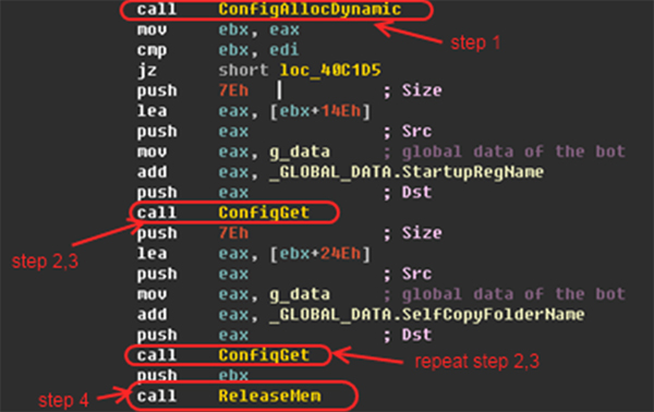 Access configuration data.