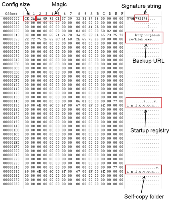 Configuration (header).