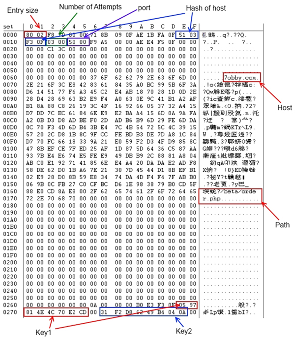 Configuration entry.