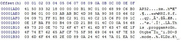 Malicious DLL under aPLib structure.