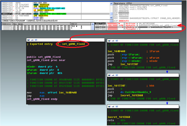 SetWindowsHookExW sets the set_gAMA_fixed export function as HOOKPROC parameter.