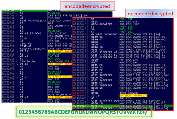 Portion of code starting at offset 0x00406044.