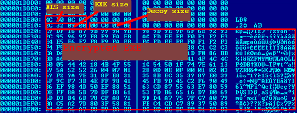 Appended header and payload.