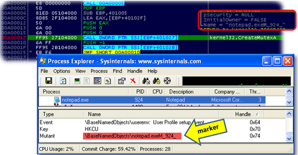 Remote thread injected into Notepad creating the mutex as a marker.