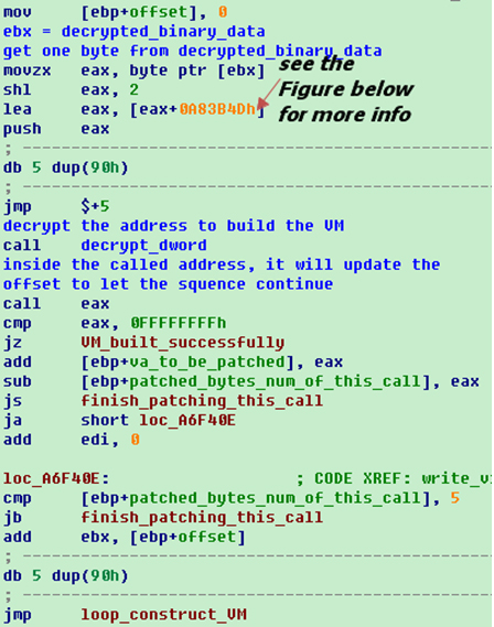 Construct main frame of VM.