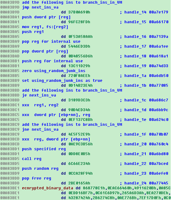 Handles and encrypted binary data.