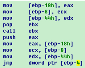 Call operation (for the stack offsets see Figure 1).