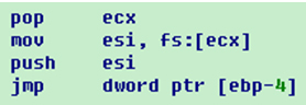 Get_PEB operation (for the stack offsets see Figure 1).