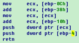 Load operation (for the stack offsets see Figure 1).