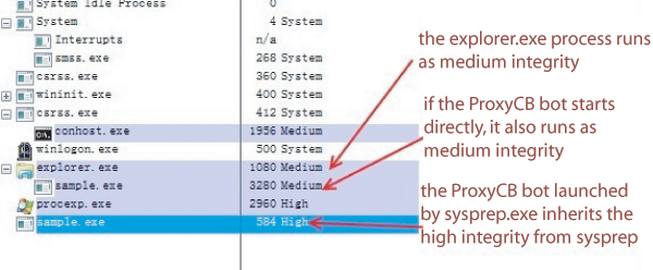 ProxyCB bot inherits high integrity.