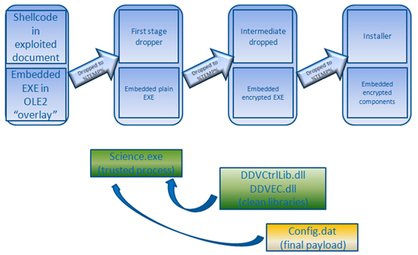 Installation flow of Simbot.