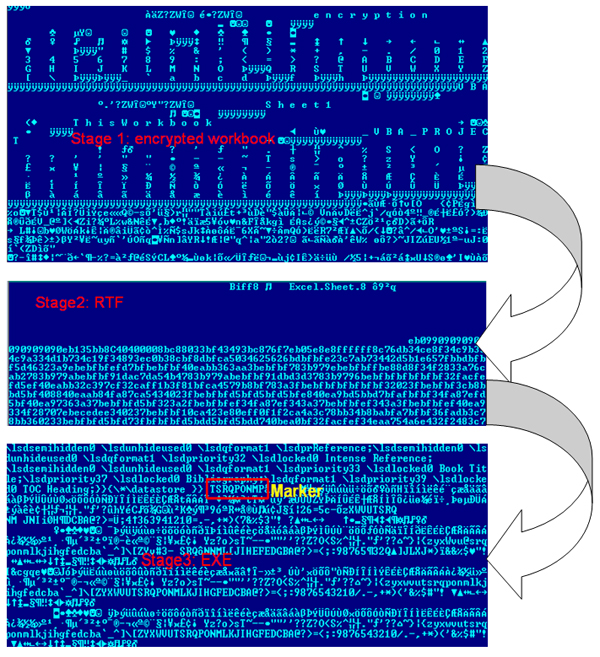 Exploit document structure.