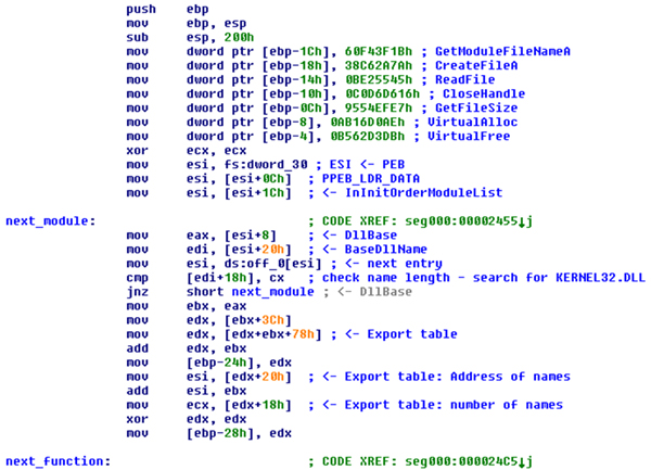 A more or less traditional piece of shellcode is found.