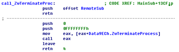 The debugger modifies the code.