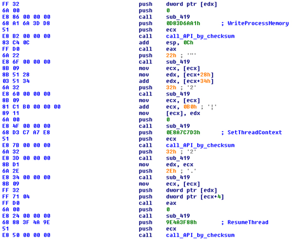 Process injector shellcode invoked from the AutoIt script.