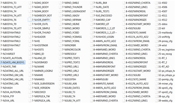 List of Tofsee configurations.