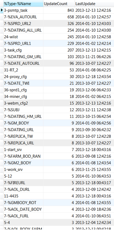 Updating frequency of Tofsee configurations.