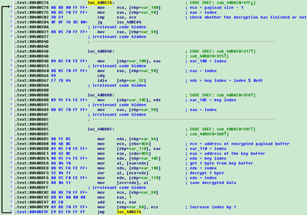 The decryption routine.