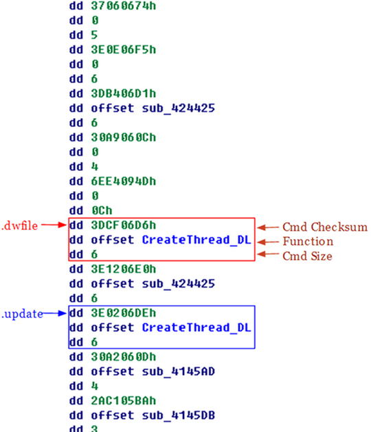 The bot does not save any command string locally.