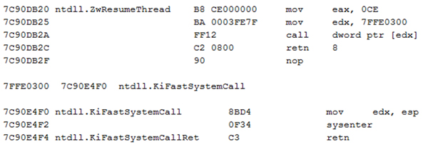 Default code of ZwResumeThread.