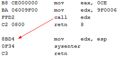 Code is copied to local memory.
